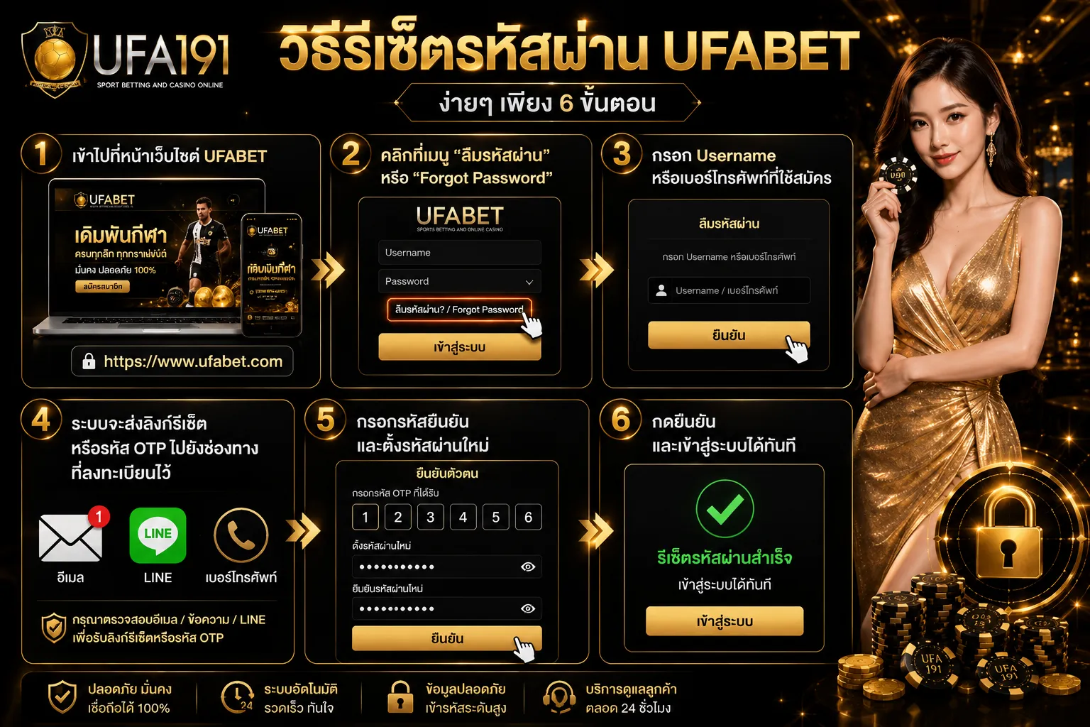 วิธีรีเซ็ตรหัสผ่าน UFABET